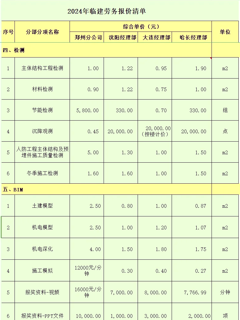 西南地區房建勞務分包價表詳解 2023年市場行情與參考指南